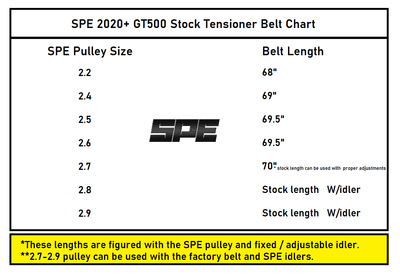 SPE Motorsport 2023+ Raptor R Pulley Kit w/Titanium Hub & Install Tools