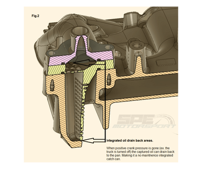 SPE CCV Internal Catch Can  diagram