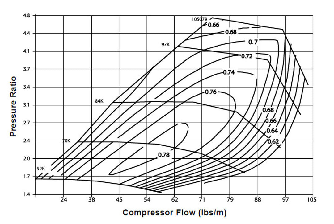 T4 Turbocharger 72mm map