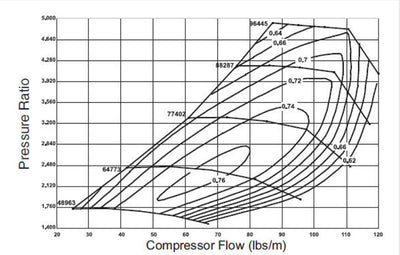 T4 Turbocharger 76mm map